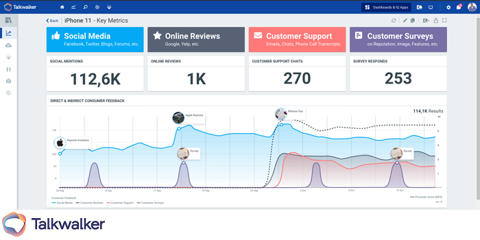 Talkwalker refresh - overview